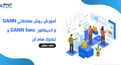 آموزش استراتژی گن