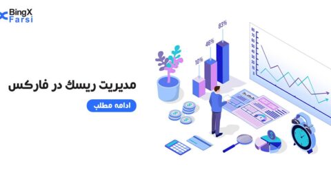 مدیریت ریسک در بازار فارکس