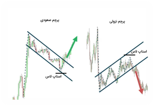 استاپ لاس