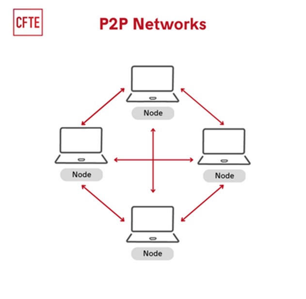 شبکه P2P