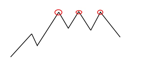 الگوی سه قلو در تحلیل تکنیکال فارکس