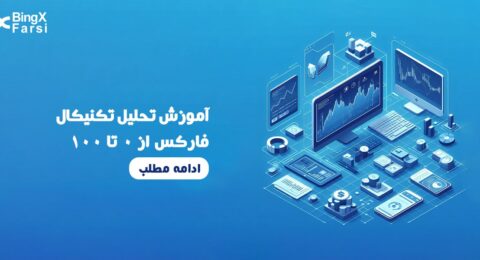 بازار فارکس