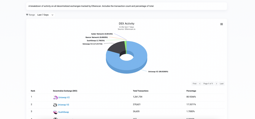 Dex tracker در اتراسکن