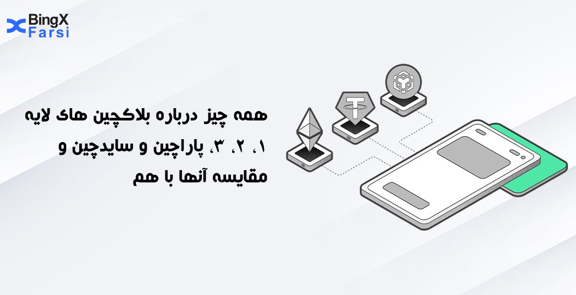 همه چیز درباره بلاکچین‌های لایه ۱، ۲، ۳، پاراچین و سایدچین