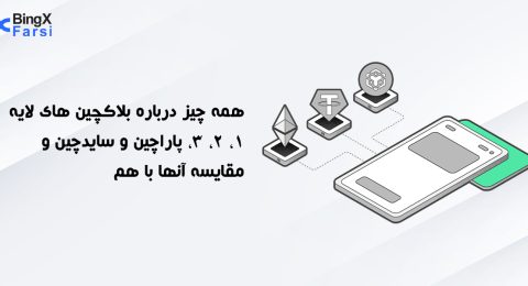 همه چیز درباره بلاکچین‌های لایه ۱، ۲، ۳، پاراچین و سایدچین